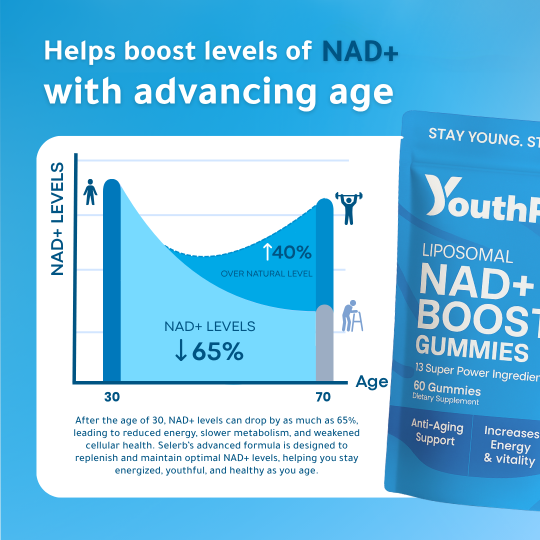 NAD+ Booster Gummies