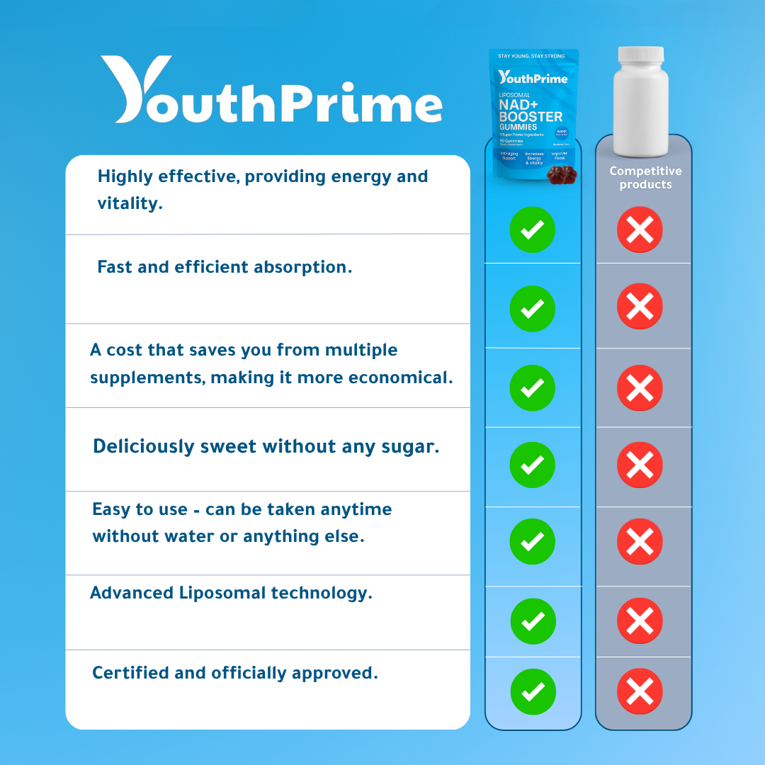 NAD+ Booster Gummies