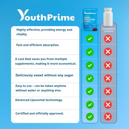 NAD+ Booster Gummies