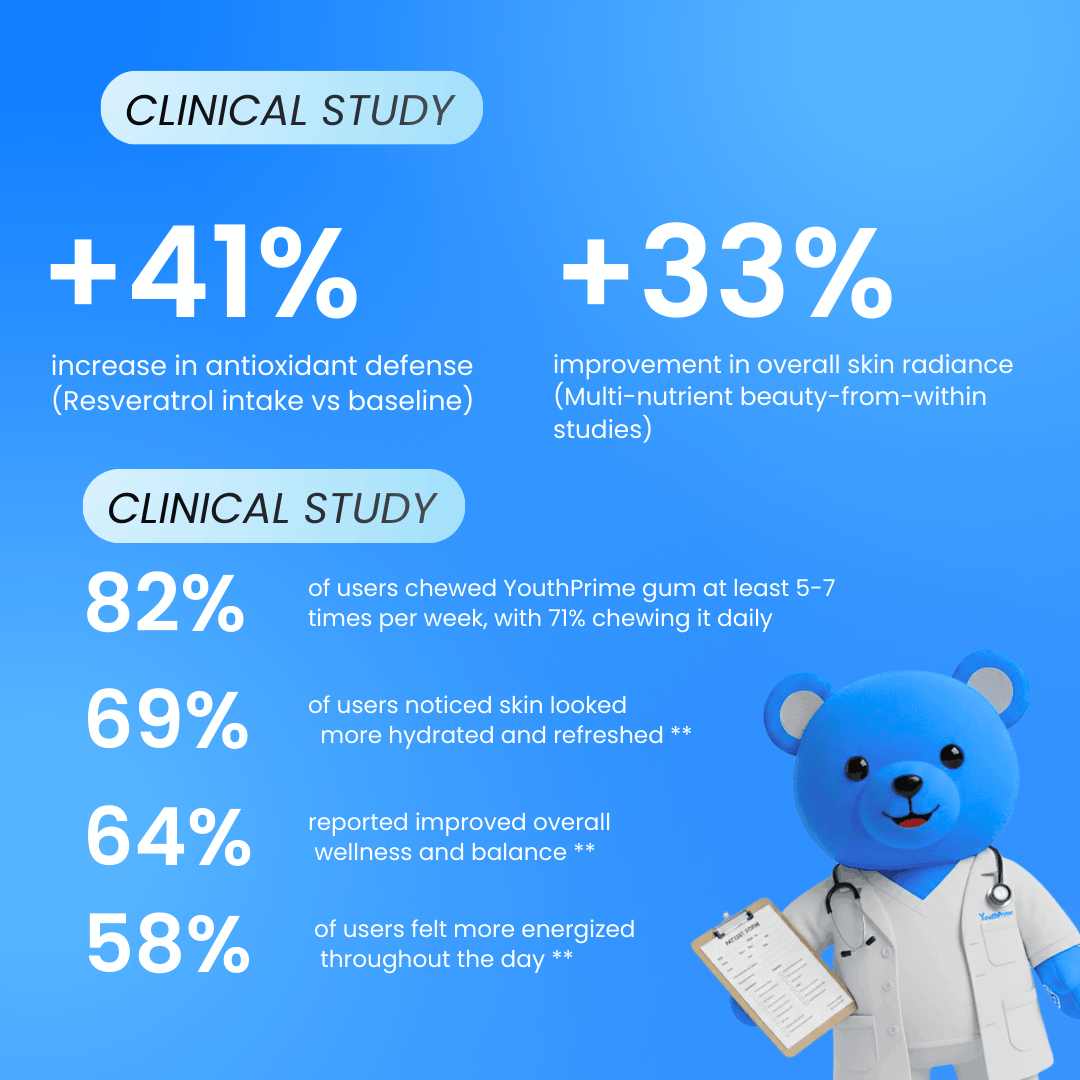 A YouthPrime infographic with the blue bear mascot